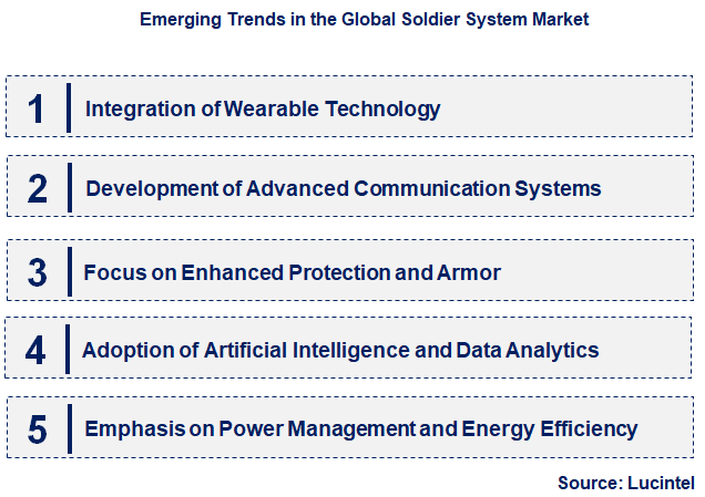 Emerging Trends in the Soldier System Market Emerging Trends in the Soldier System Market