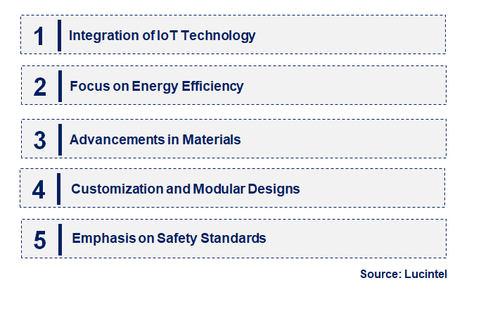 Emerging Trends in the Solenoid Valve for Ammonia Market