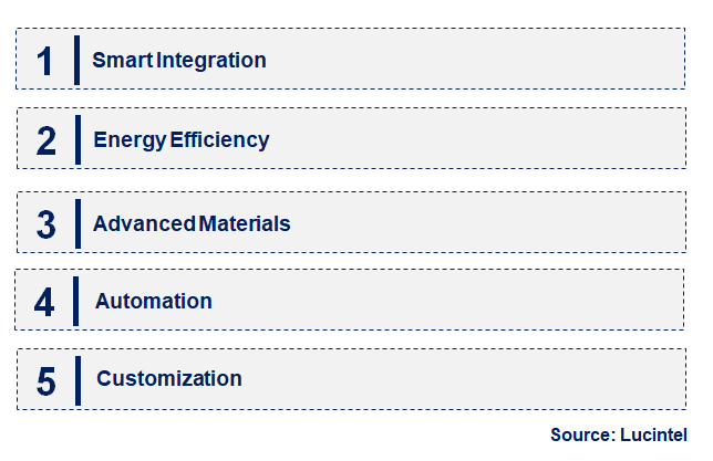 Emerging Trends in the Solenoid Valves Market