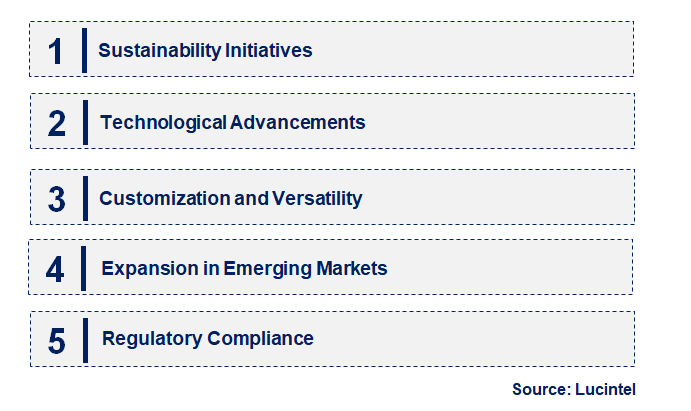 Emerging Trends in the Solid Board  Market