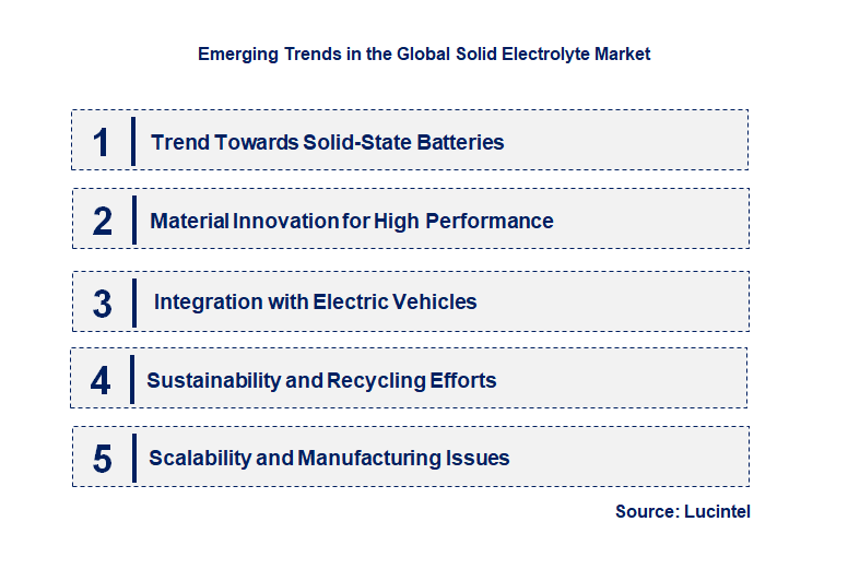Emerging Trends in the Solid Electrolyte Market
