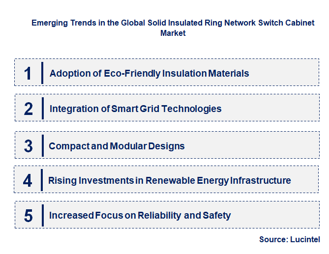 Emerging Trends in the Solid Insulated Ring Network Switch Cabinet Market
