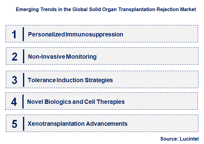 Emerging Trends in the Solid Organ Transplantation Rejection Market
