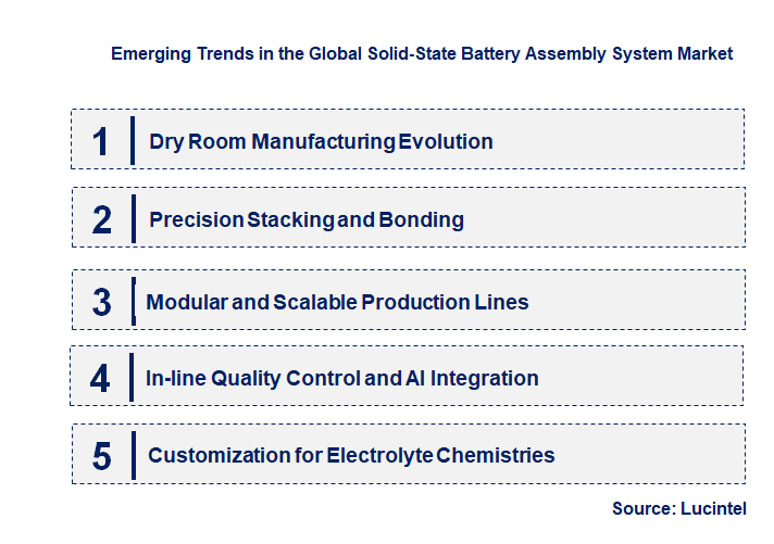 Emerging Trends in the Solid-State Battery Assembly System Market