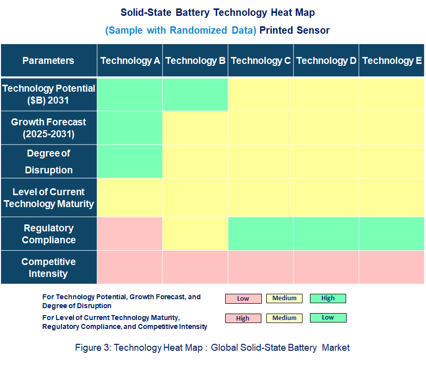 Emerging Trends in the Solid-State Battery Market