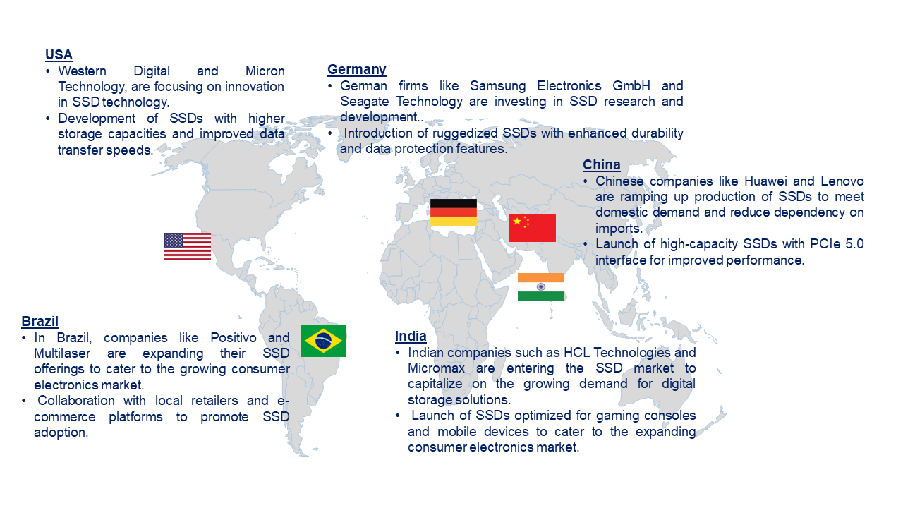 Solid State Drive Market by Country