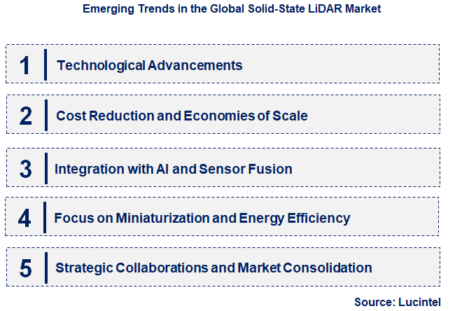 Emerging Trends in the Solid-State LiDAR Market