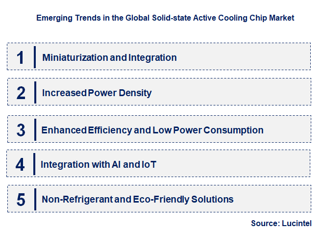 Emerging Trends in the Solid-state Active Cooling Chip Market