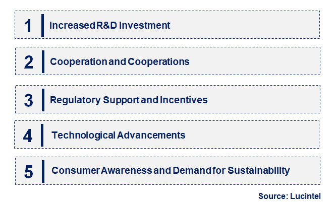 Emerging Trends in the Solvent-Based Plastic Recycling Market