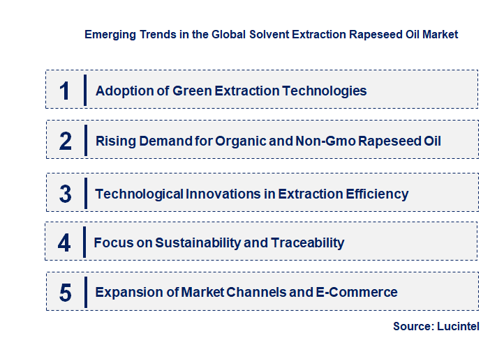 Emerging Trends in the Solvent Extraction Rapeseed Oil Market