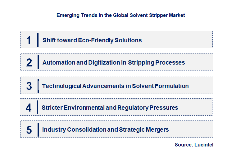 Emerging Trends in the Solvent Stripper Market