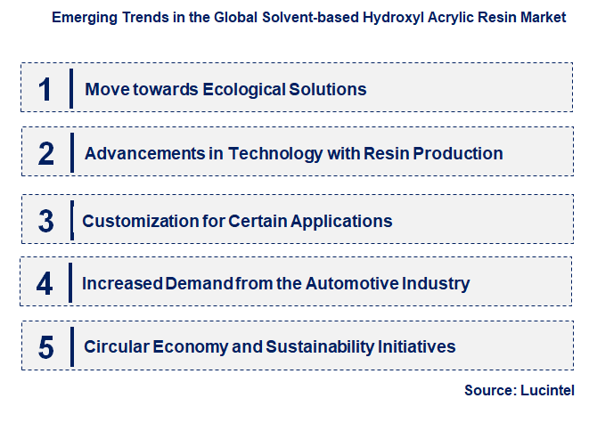 Emerging Trends in the Solvent-based Hydroxyl Acrylic Resin Market