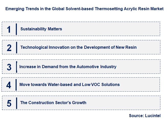 Emerging Trends in the Solvent-based Thermosetting Acrylic Resin Market
