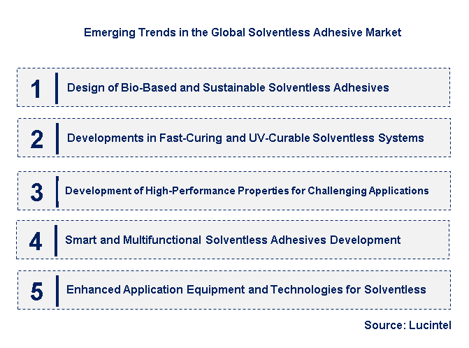 Emerging Trends in the Solventless Adhesive Market
