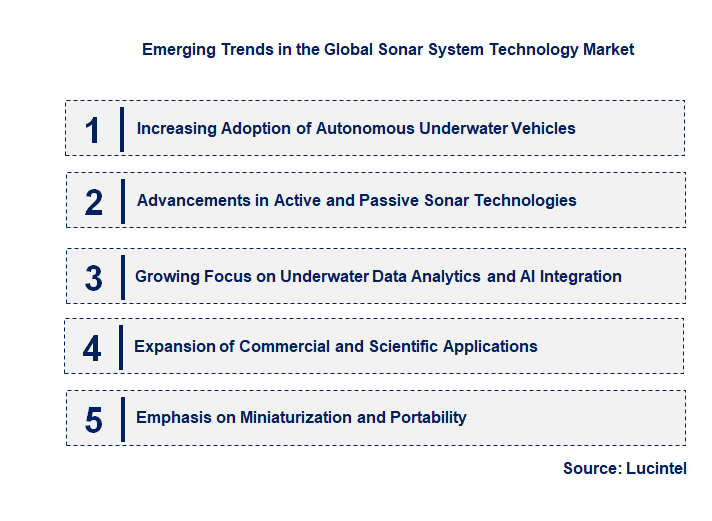 Emerging Trends in the Sonar System Technology Market