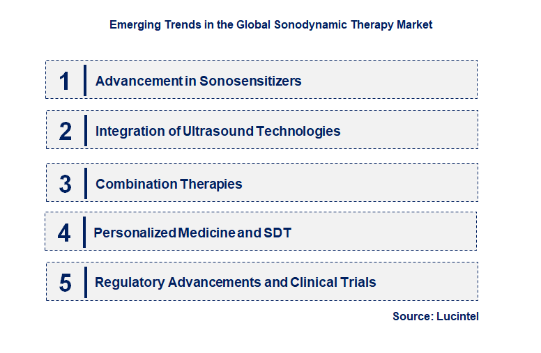 Emerging Trends in the Sonodynamic Therapy Market