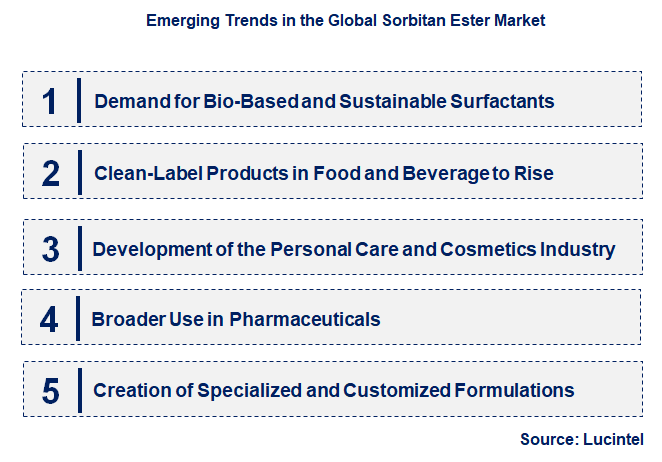 Emerging Trends in the Sorbitan Ester Market