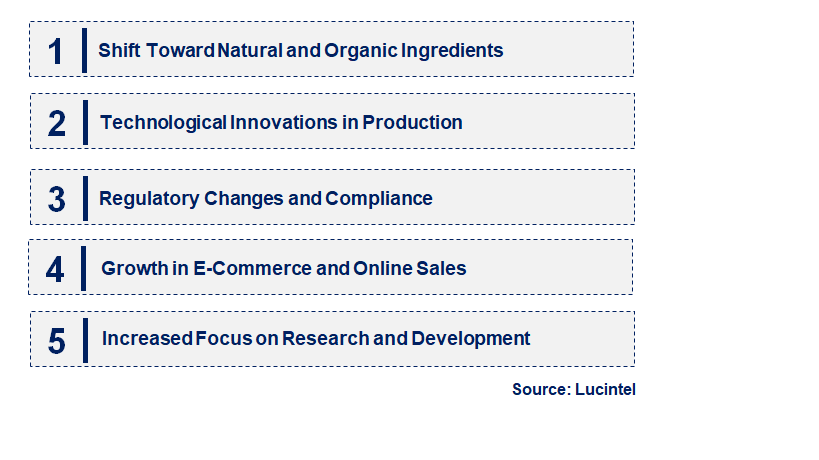 Emerging Trends in the Sorbitan Laurate Market