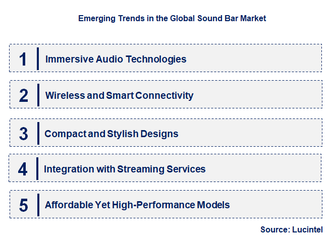 Emerging Trends in the Sound Bar Market