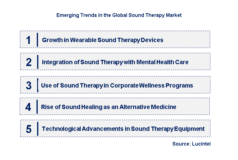 Emerging Trends in the Sound Therapy Market