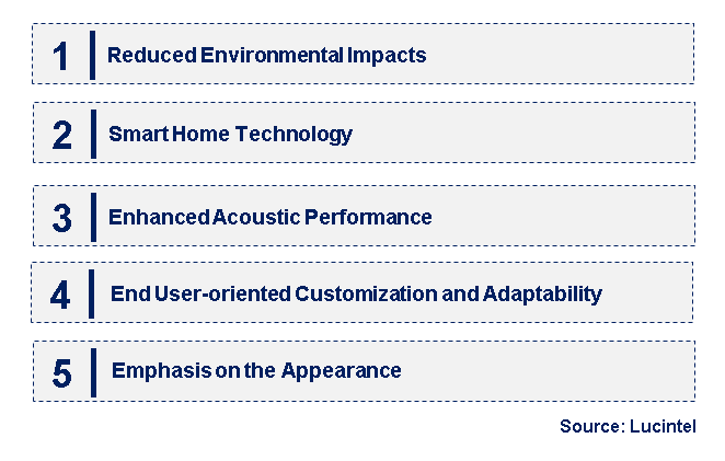 Emerging Trends in the Soundproof Sealing Strip Market