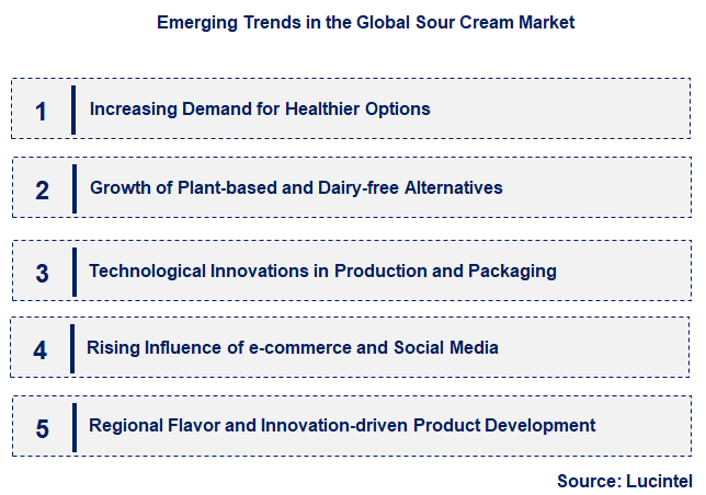 Emerging Trends in the Sour Cream Market