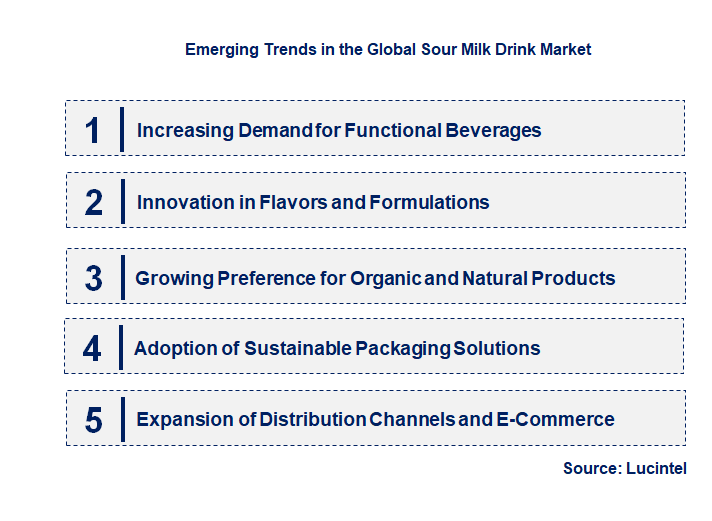 Emerging Trends in the Sour Milk Drink Market