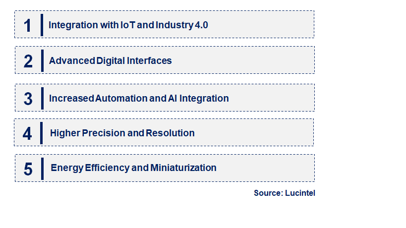 Emerging Trends in the Source Measure Unit Market