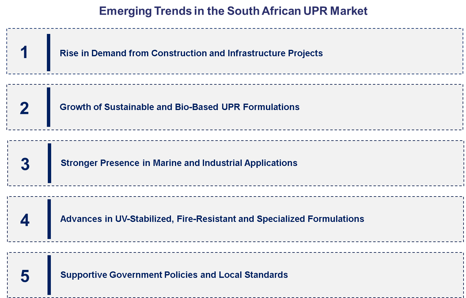Emerging Trends in the South African UPR Market