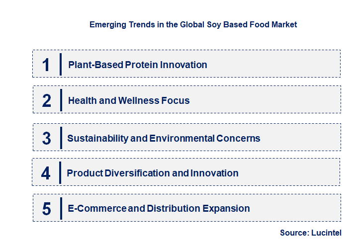 Emerging Trends in the Soy Based Food Market