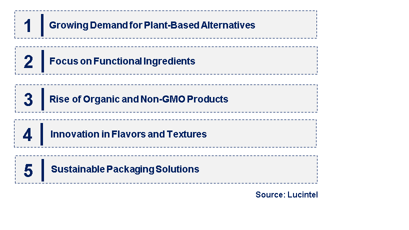 Emerging Trends in the Soy Beverage Market