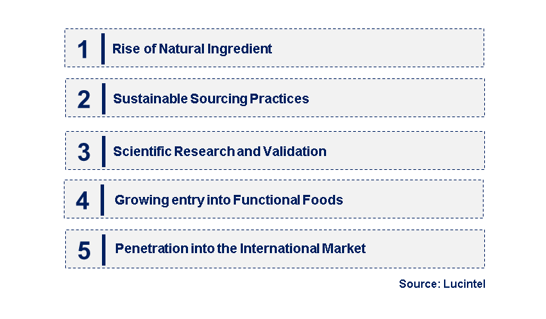 Emerging Trends in the Soyasaponin Aa Market