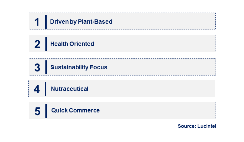 Soybean Food & Beverage Product by Emerging Trend