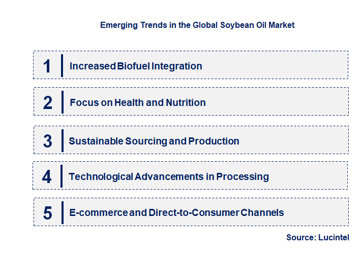 Emerging Trends in the Soybean Oil Market