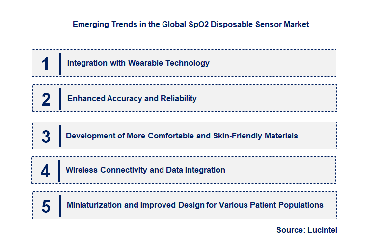 Emerging Trends in the SpO2 Disposable Sensor Market