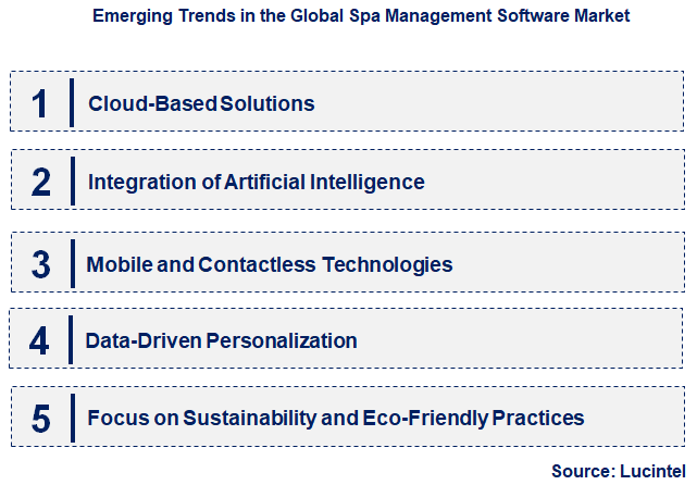 Emerging Trends in the Spa Management Software Market