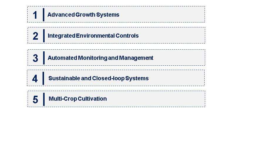 Emerging Trends in the Space Agriculture Market