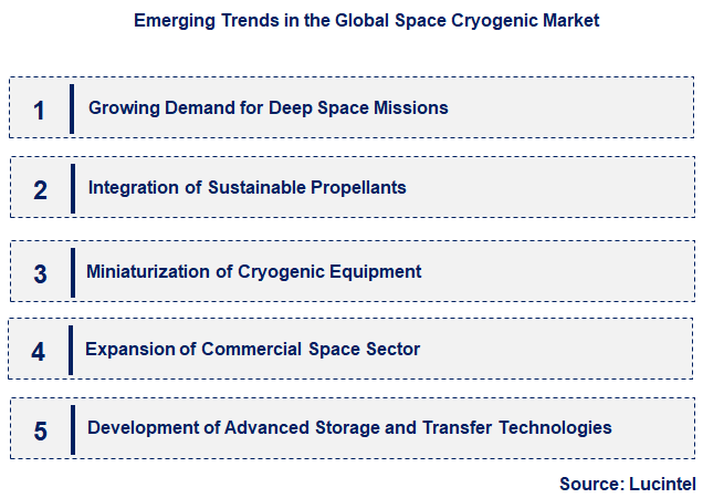 Emerging Trends in the Space Cryogenic Market
