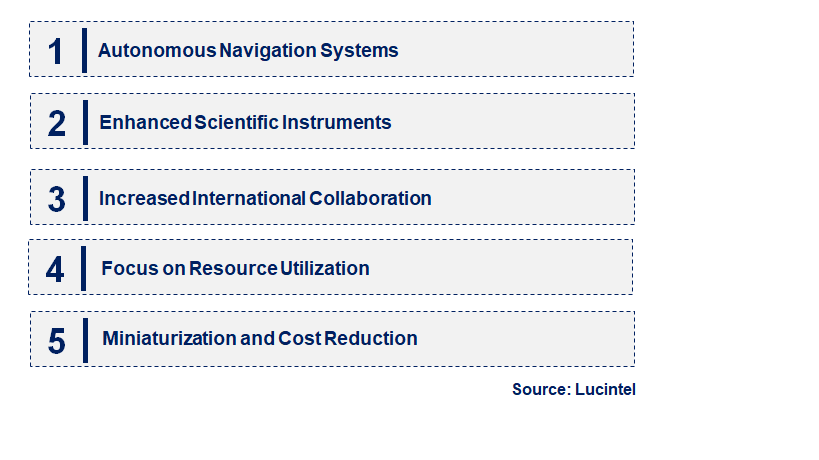 Emerging Trends in the Space Lander and Rover Market