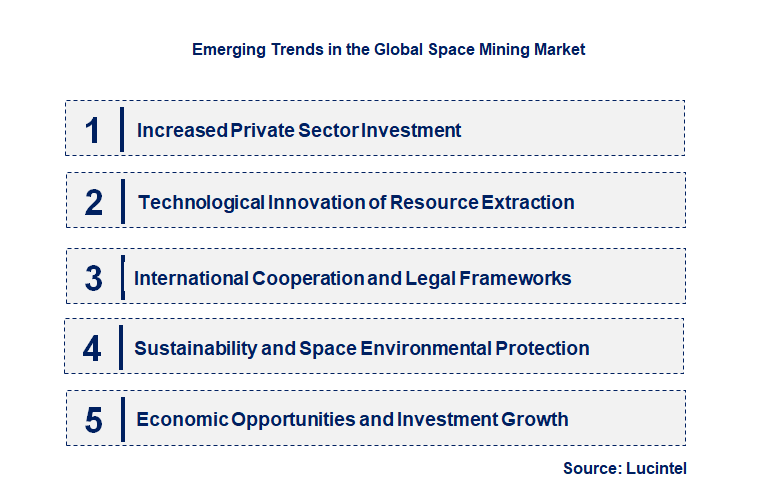 Emerging Trends in the Space Mining Market