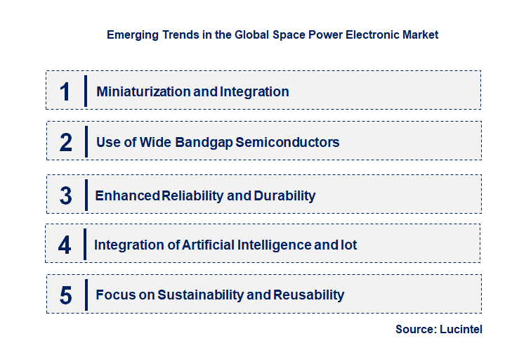 Emerging Trends in the Space Power Electronic Market