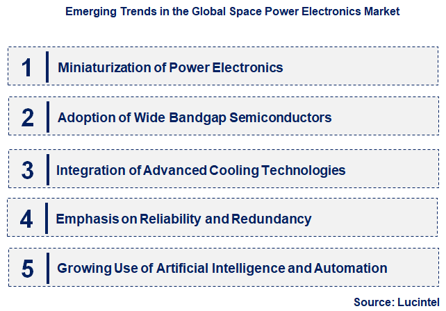 Emerging Trends in the Space Power Electronics Market