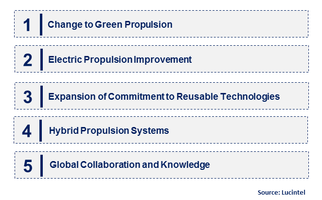 Space Propulsion by Emerging Trend