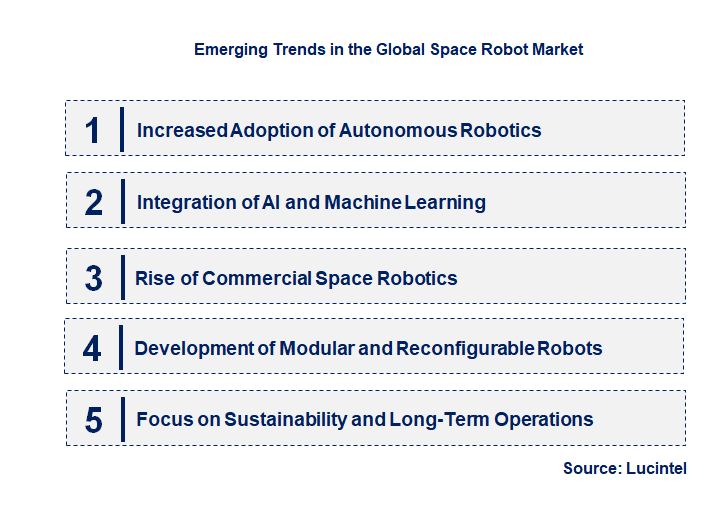 Emerging Trends in the Space Robot Market