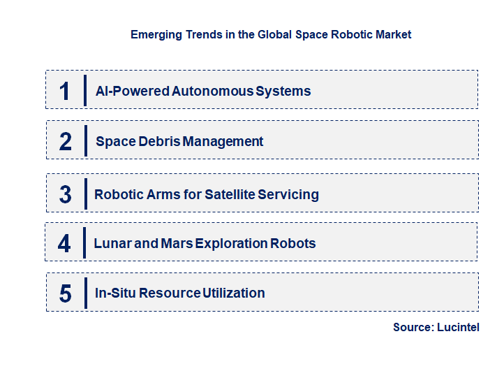 Emerging Trends in the Space Robotic Market