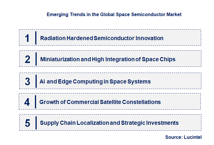 Emerging Trends in the Space Semiconductor Market
