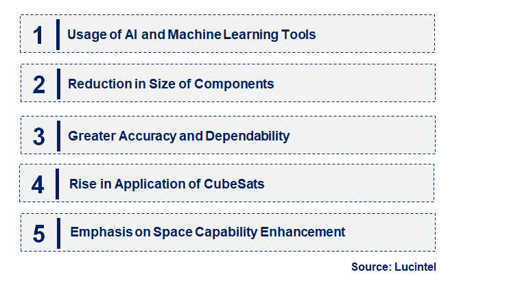 Emerging Trends in the Space Sensors and Actuators Market