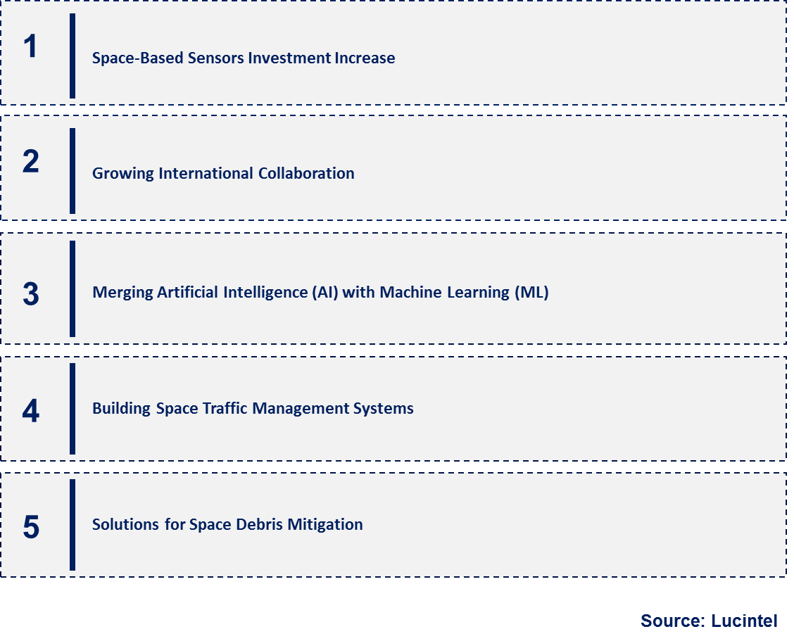 Emerging Trends in the Space Situational Awareness Market