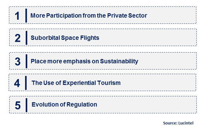 Space Tourism by Emerging Trend