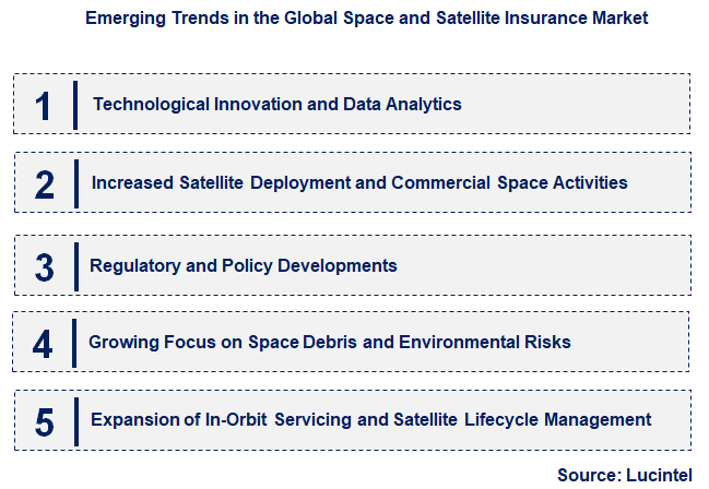 Emerging Trends in the Space and Satellite Insurance Market